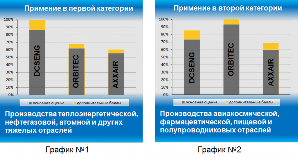 Сравнение труборезов ORBITEC, AXXAIR и DCSENG